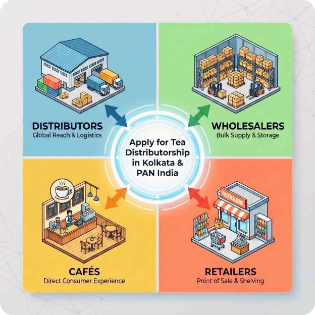 Darjeana Tea Distributorship